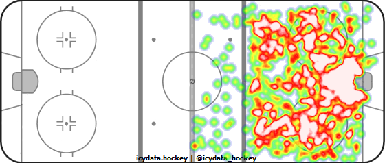 Shot Heat Map