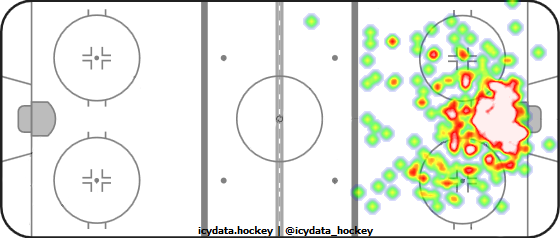 Goal Heat Map