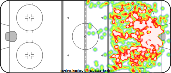 Shot Heat Map