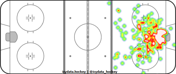 Goal Heat Map