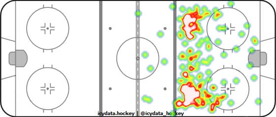 Shot Heat Map