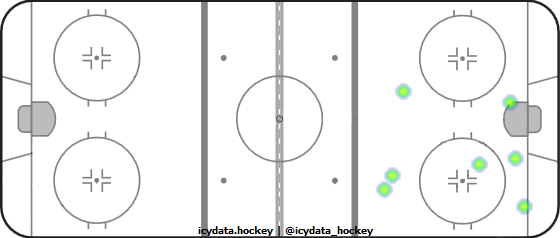 Goal Heat Map