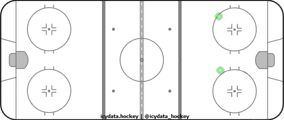 Shot Heat Map