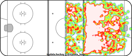 Shot Heat Map