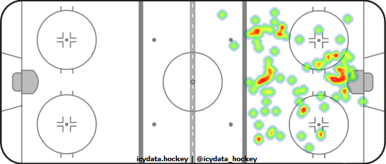 Goal Heat Map