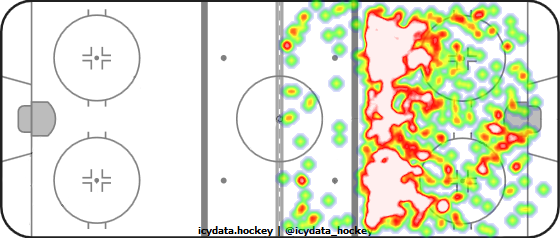 Shot Heat Map