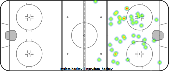 Goal Heat Map