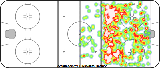 Shot Heat Map