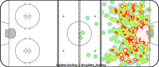 Shot Heat Map