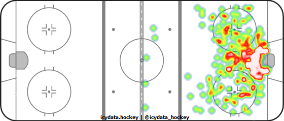 Shot Heat Map