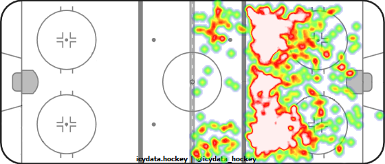 Shot Heat Map