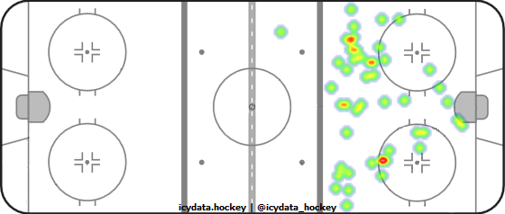 Goal Heat Map