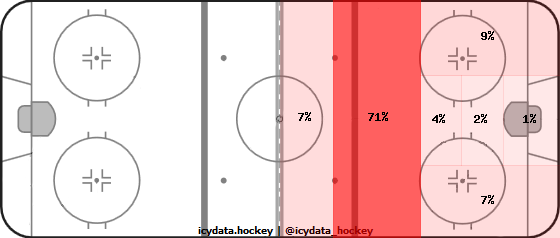 Shot Heat Map