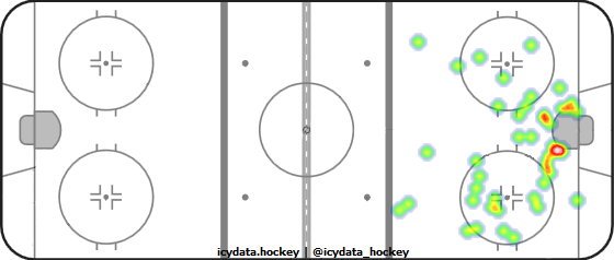 Shot Heat Map