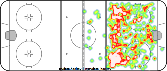 Shot Heat Map