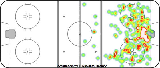 Shot Heat Map