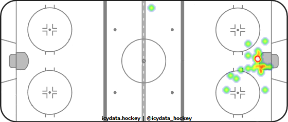 Goal Heat Map