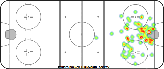 Shot Heat Map