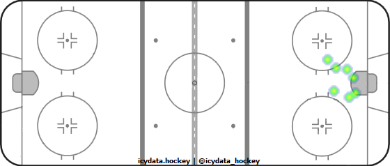 Goal Heat Map