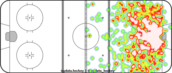 Shot Heat Map