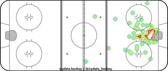 Goal Heat Map