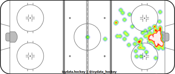 Goal Heat Map