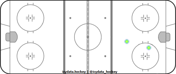 Shot Heat Map