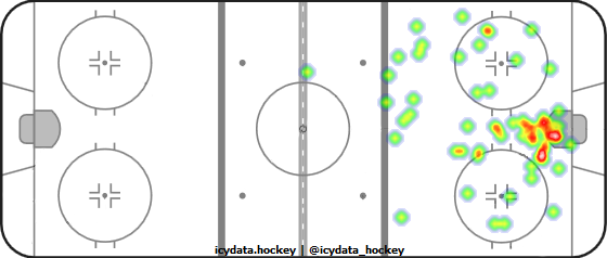 Shot Heat Map