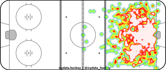 Shot Heat Map