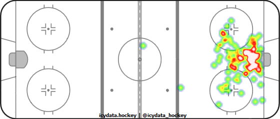 Goal Heat Map