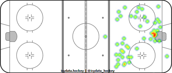 Shot Heat Map