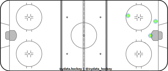 Goal Heat Map