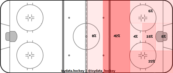 Shot Heat Map