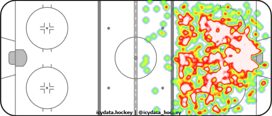 Shot Heat Map