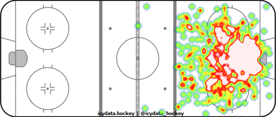 Goal Heat Map