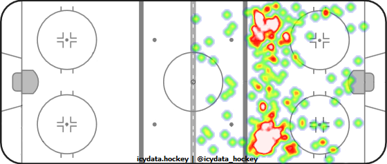 Shot Heat Map