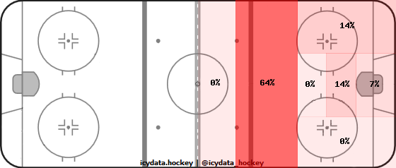 Goal Heat Map