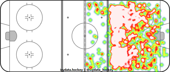 Shot Heat Map