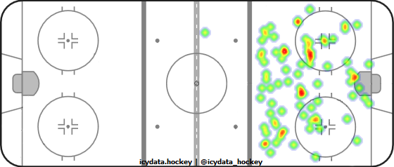 Goal Heat Map