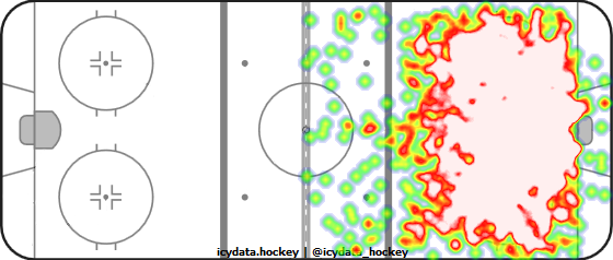 Shot Heat Map