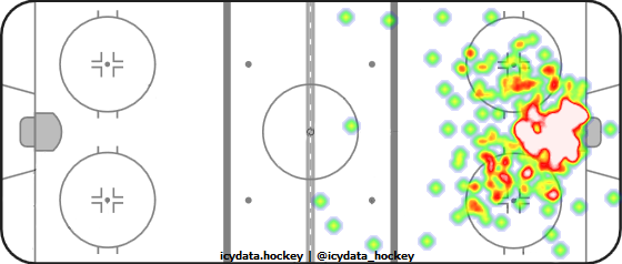 Goal Heat Map