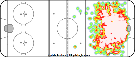 Shot Heat Map