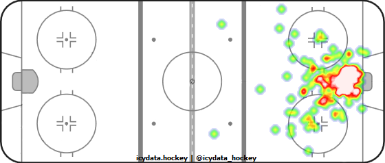 Goal Heat Map