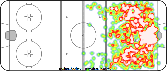 Shot Heat Map