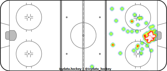 Goal Heat Map