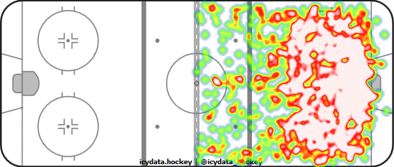 Shot Heat Map