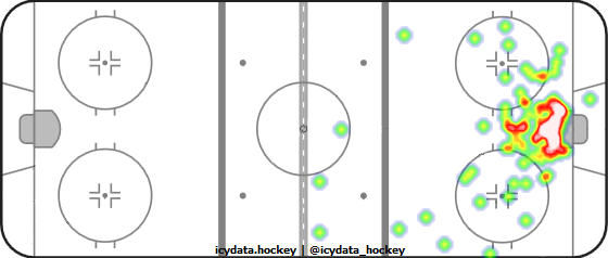 Goal Heat Map