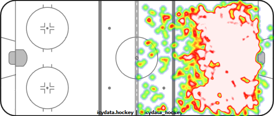 Shot Heat Map