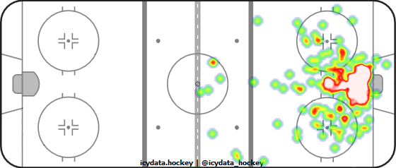 Goal Heat Map