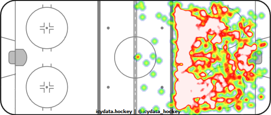 Shot Heat Map